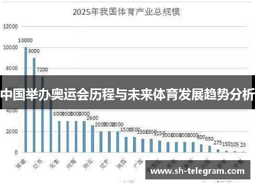 中国举办奥运会历程与未来体育发展趋势分析 中国举办奥运会历程与未来体育发展趋势分析