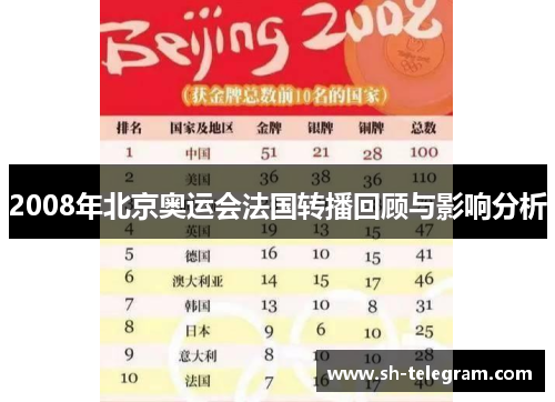 2008年北京奥运会法国转播回顾与影响分析 2008年北京奥运会法国转播回顾与影响分析