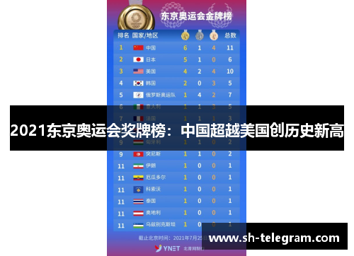 2021东京奥运会奖牌榜:中国超越美国创历史新高 2021东京奥运会奖牌榜:中国超越美国创历史新高